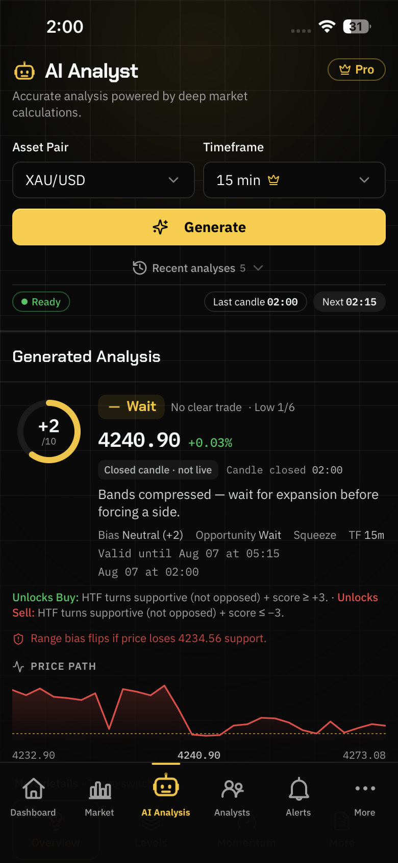 AI Analyst